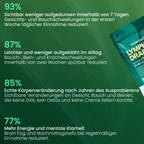 Lymph Drainage Softgels