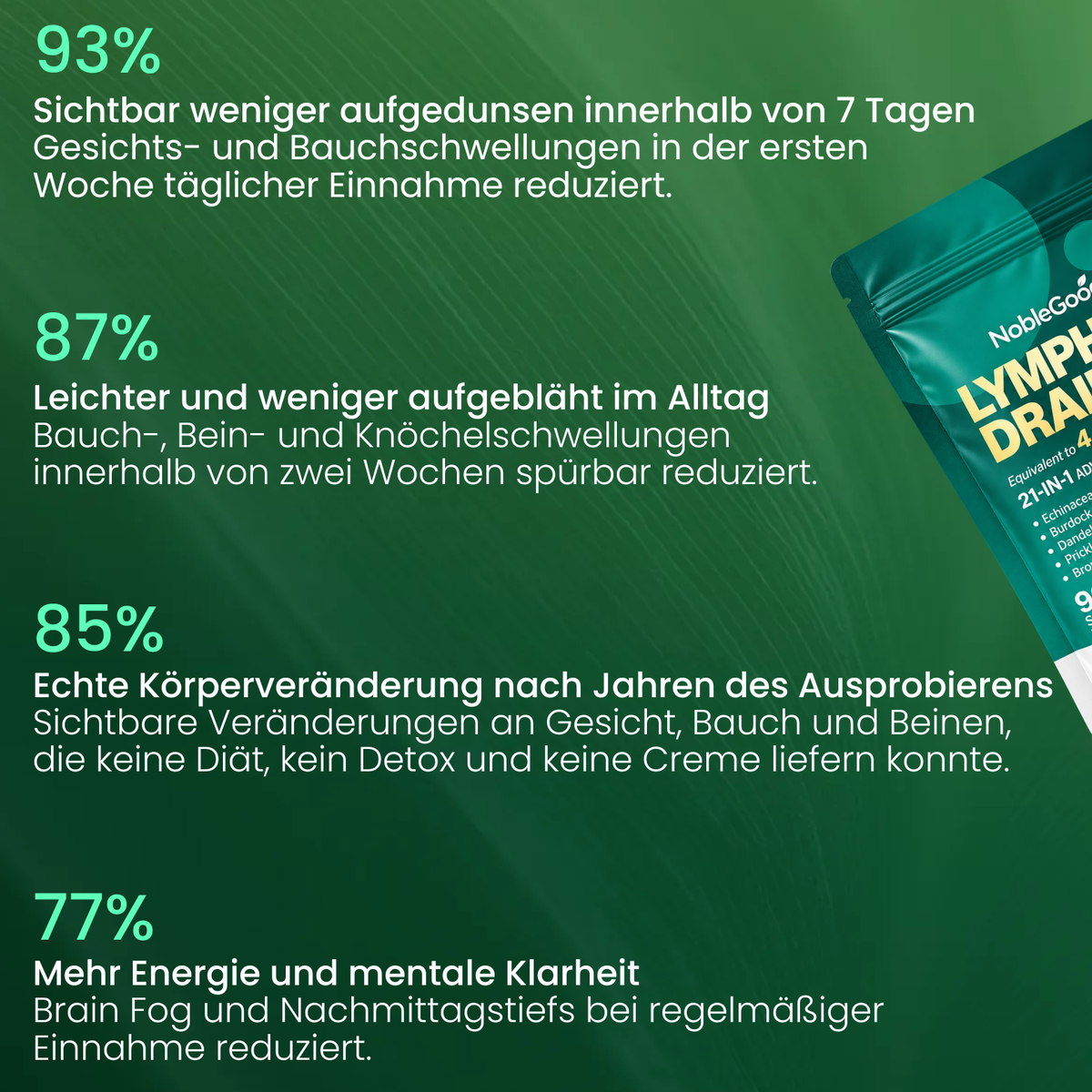 Lymph Drainage Softgels