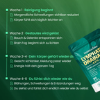 Lymph Drainage Softgels