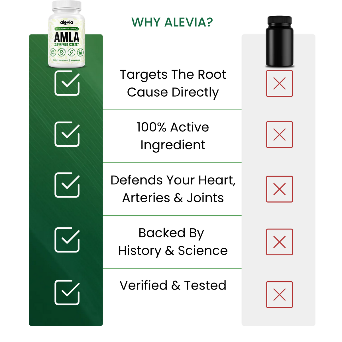 Alevia's Amla