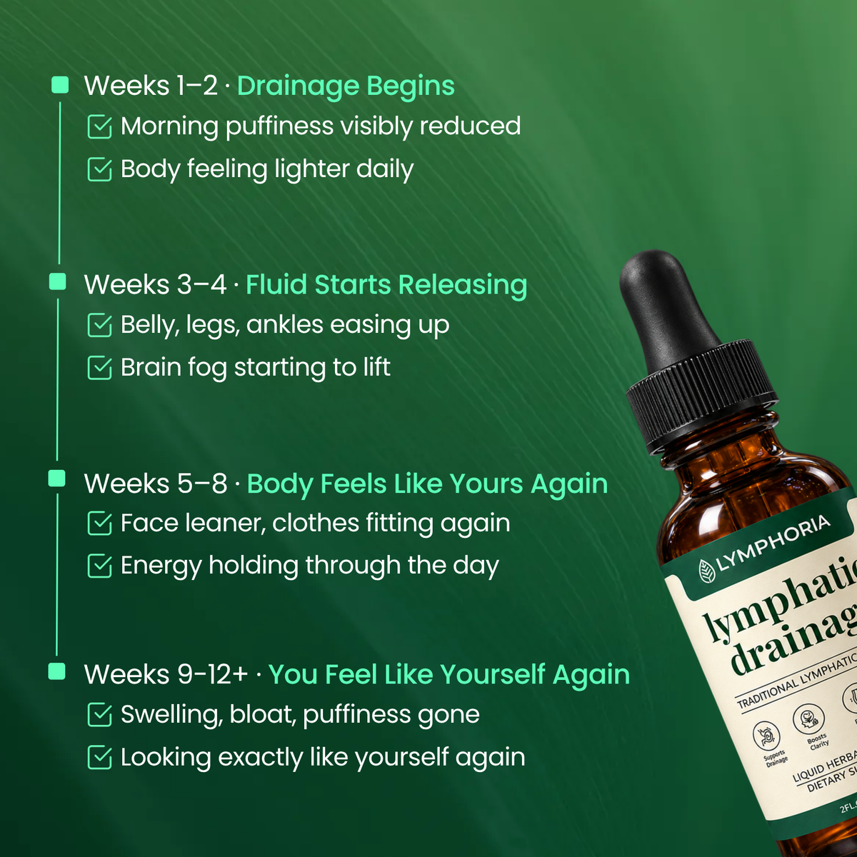 Lymphoria® Lymphatic Drainage Drops