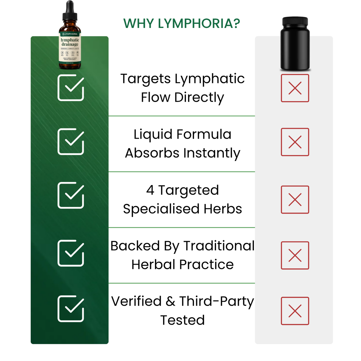 Lymphoria® Lymphatic Drainage Drops