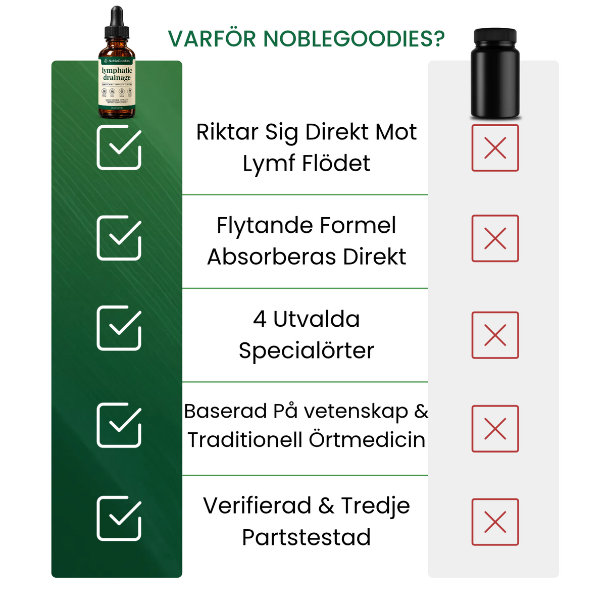 NobleGoodies® Lymfatisk Dränering Droppar